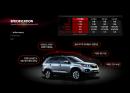 Kia Sorento 2010 (първи снимки)