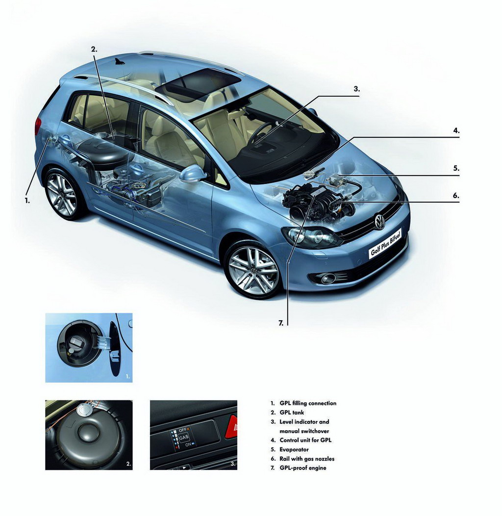 Volkswagen Golf Plus BiFuel