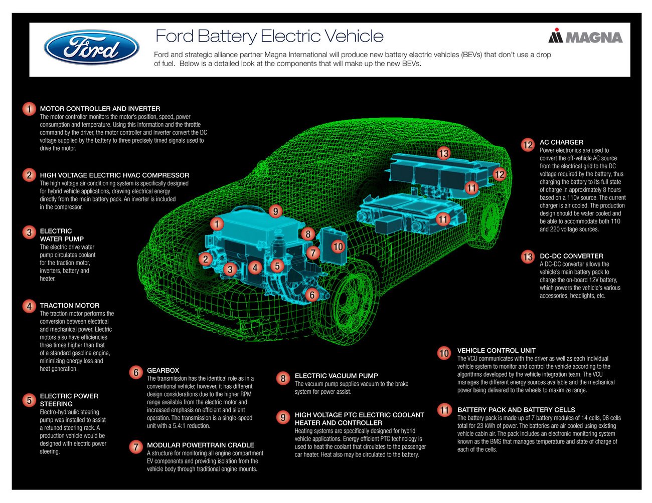 Ford Focus BEV