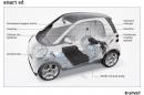 Smart Fortwo Electric Drive