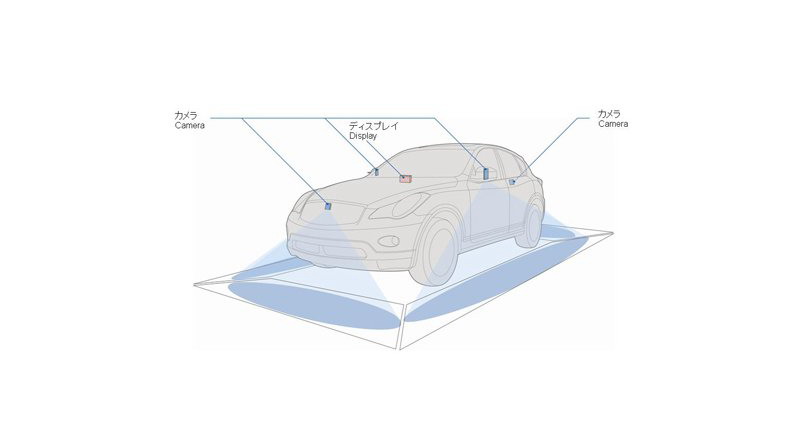 Nissan Moving Object Detection