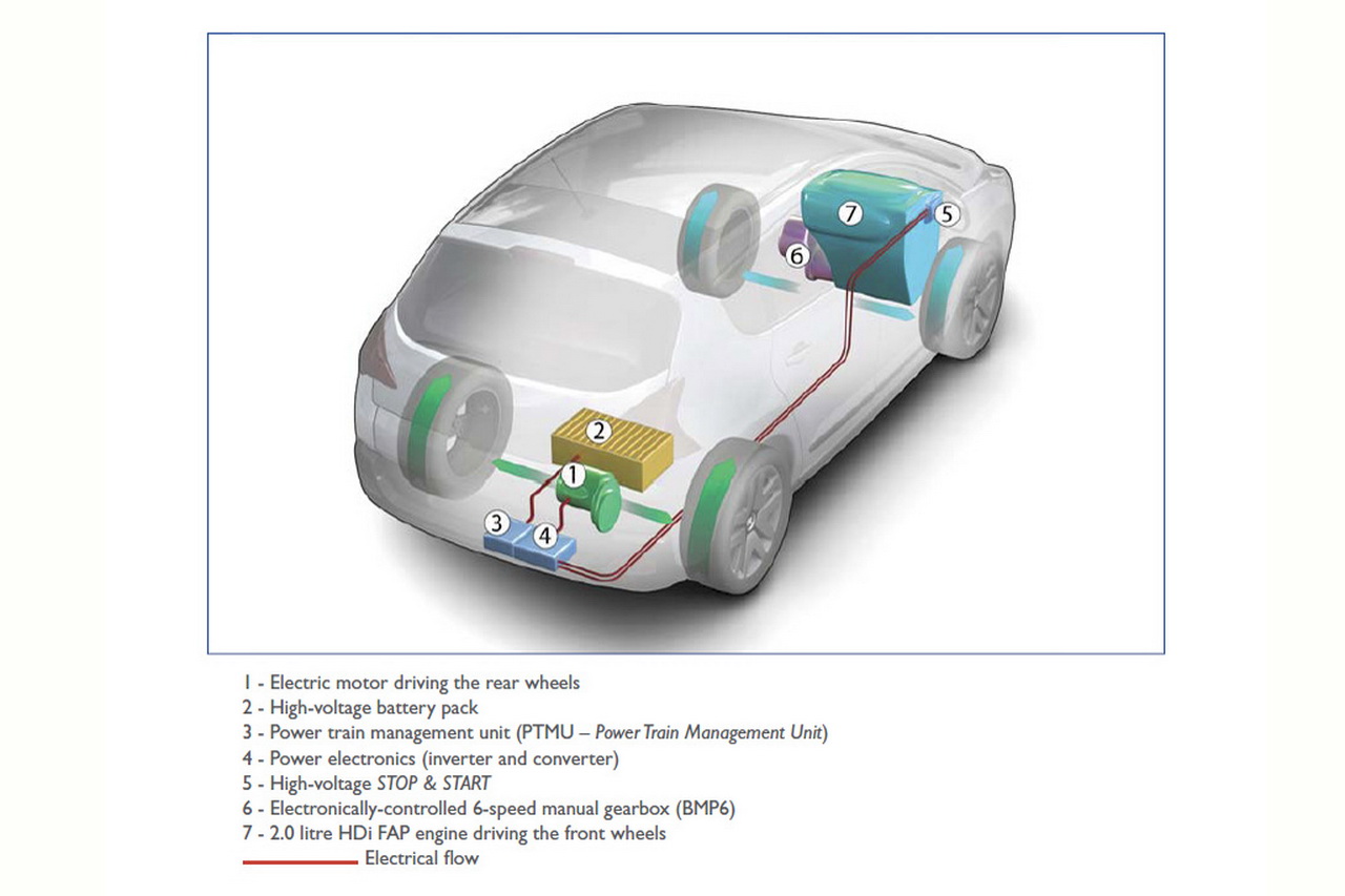 Peugeot 3008 Hybrid4