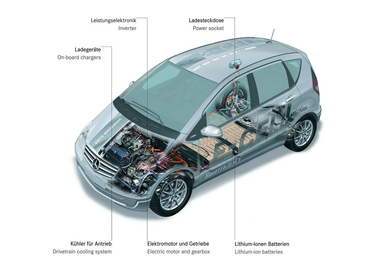 Mercedes A-Class E-Cell