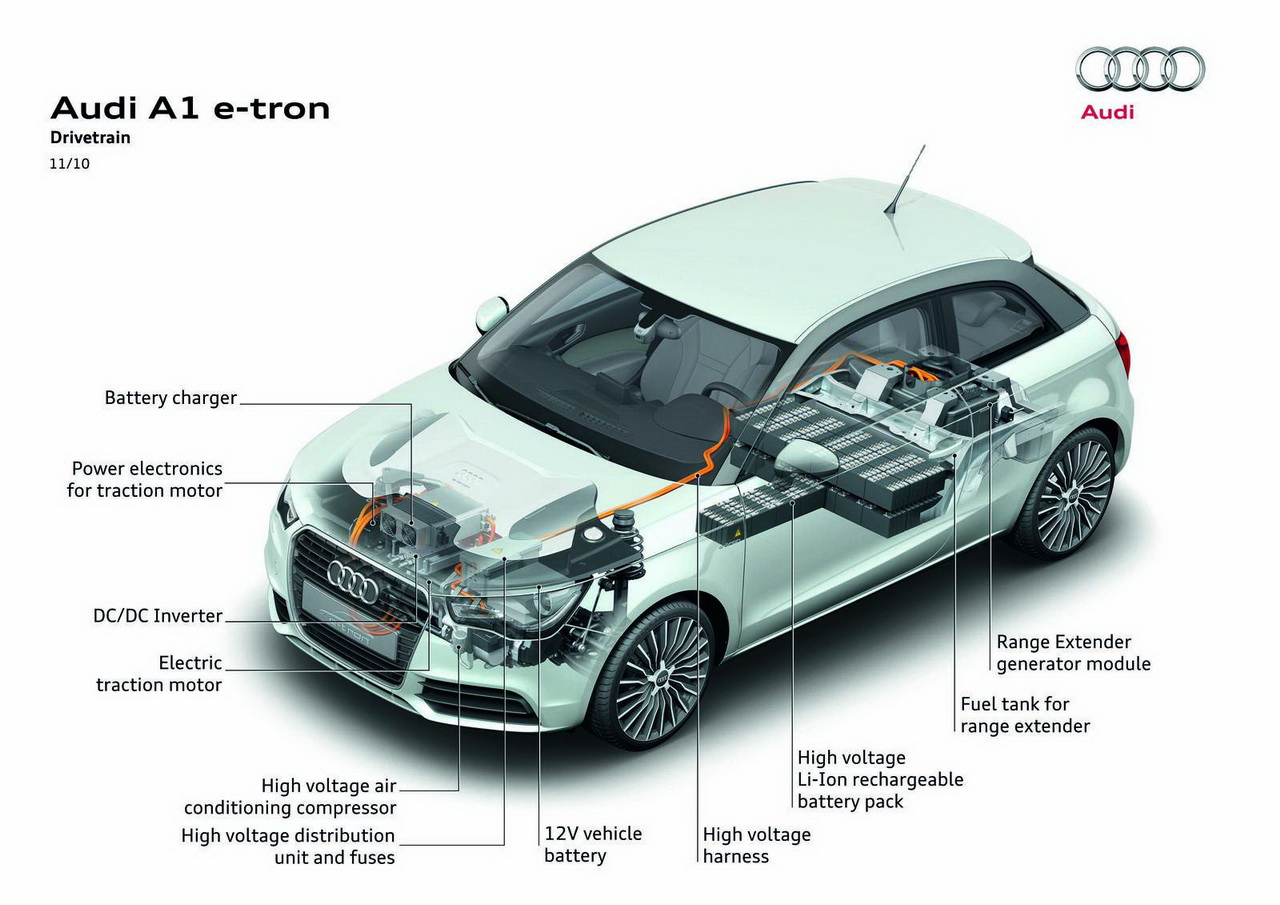 Audi A1 e-Tron