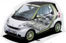 Hertz дава под наем електрически Smart ForTwo