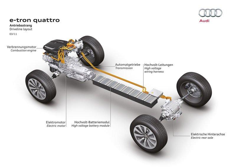 Audi A5 e-Tron quattro plug-in hybrid