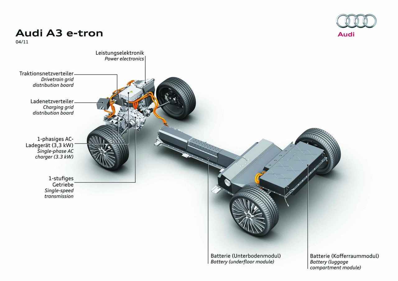 Audi A3 E-Tron